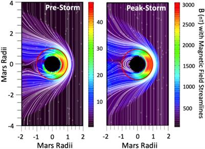 Space weather observations, modeling, and alerts in support of human exploration of Mars